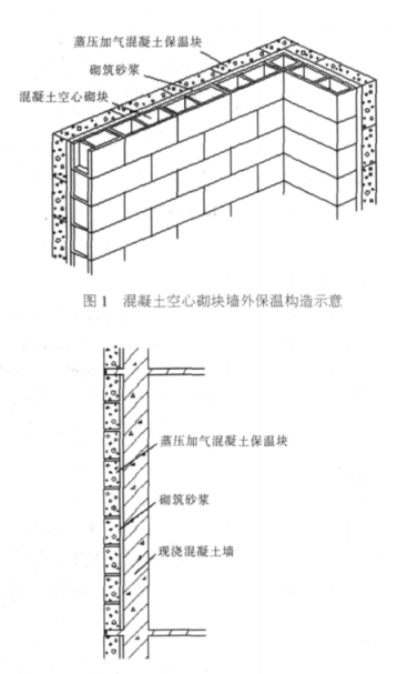 现代蒸压加气混凝土砌块复合保温外墙性能与构造